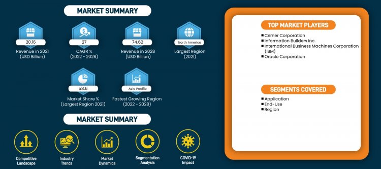 Top Companies in The Healthcare Predictive Analytics Market in US