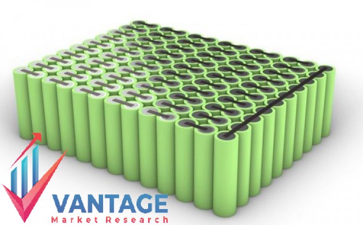 Top Companies in Lithium-Ion Battery Packs Market | Major Industry Players Statistics, Historic Data, Growth rate, by VMR