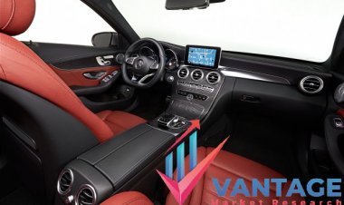 Top Companies in Automotive Interior Materials Market | Statistics, Growth rate, Past and Future data | Vantage Market Research