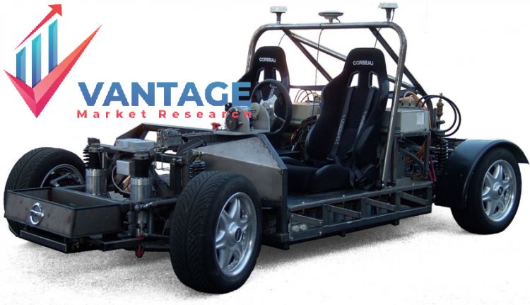 Top Companies in Drive By Wire Market | Top Major Companies in In-depth Analysis, Growth rate, Past and Future data, by Vantage Market Research