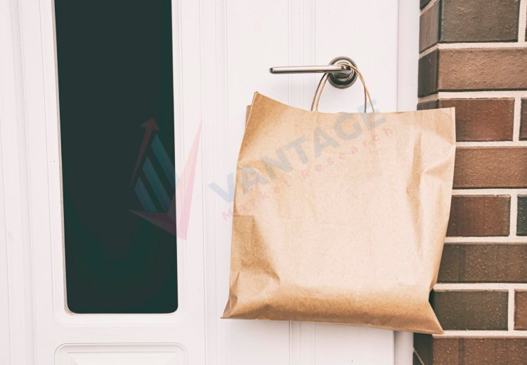 Top Companies in Food Contact Paper Market by Size, Share, Historical and Future Data & CAGR | Report by Vantage Market Research Market