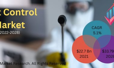 Pest Control Market Size to Reach $33.79 Billion at a CAGR of 5.1% by 2028