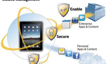 Extensive Growth Opportunities to be Witnessed by Mobile Device Management (MDM) Solutions Market 2024 Analysis of Rising Business Opportunities with Prominent Investment, Forecast to 2032
