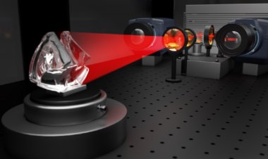 3D Sensor Market 2024 - By Industry Demand, Leading Players, Regional Overview and Forecast To 2032- Omnivision Technologies,Occipital,Infineon Technologies,LMI Technologies