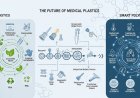 Medical Plastics Market to Reach $115.5B by 2035 | 7.30% CAGR