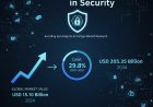 Artificial Intelligence in Security Market to Reach $205.35 Billion by 2034