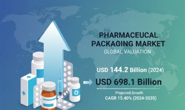 Global Pharmaceutical Packaging Market | Value, Growth & Trends (2025-2035)