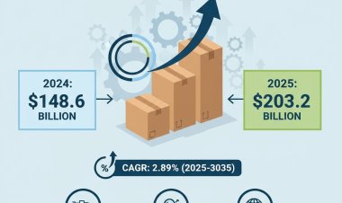 Global Corrugated Boxes Market Size Growth, Trends & Forecasts 2025- 2035