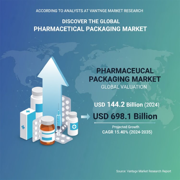 Global Pharmaceutical Packaging Market | Value, Growth & Trends (2025-2035)