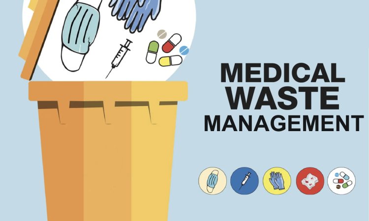 Medical Waste Management Market Growth Forecast & Trends 2024–2035